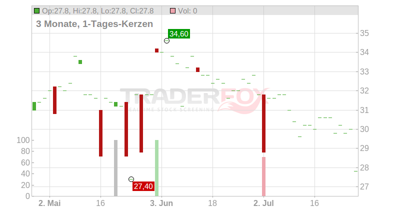 Internet Initiative Japan Inc. (ADRs) Chart