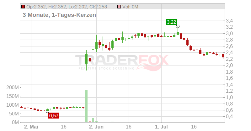 Spero Therapeutics Inc. Chart