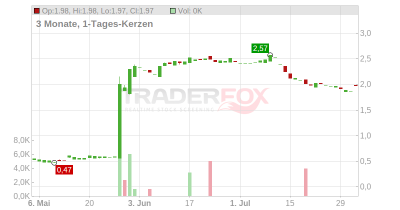 Spero Therapeutics Inc. Chart