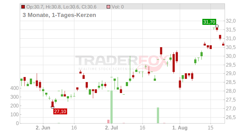 NGK Spark Plug Co. Ltd. Chart