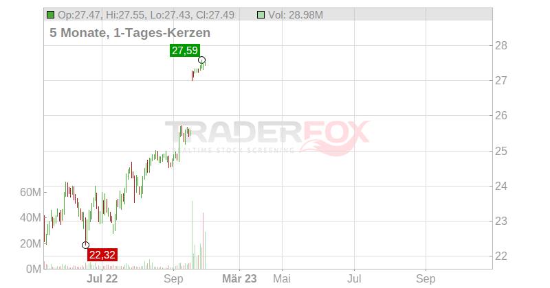 Change Healthcare Inc. Chart