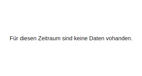 5-Jahreschart