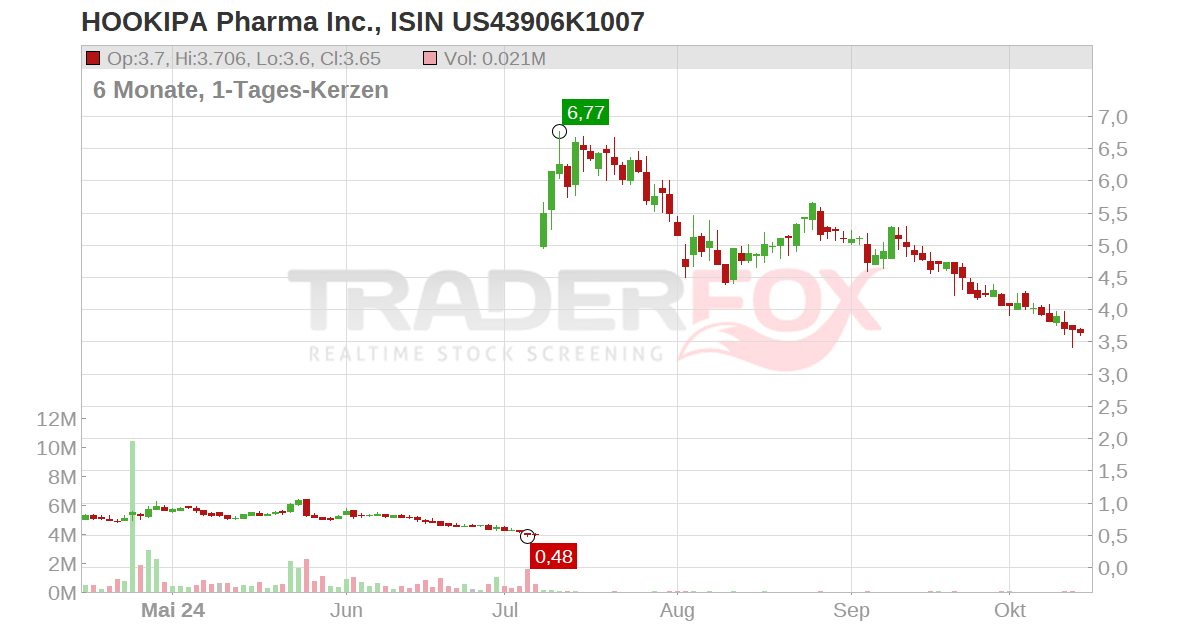 Hookipa Pharma Stock